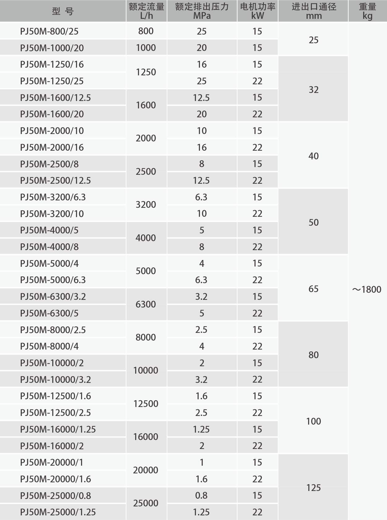 PJ50M液压隔膜式计量泵.png