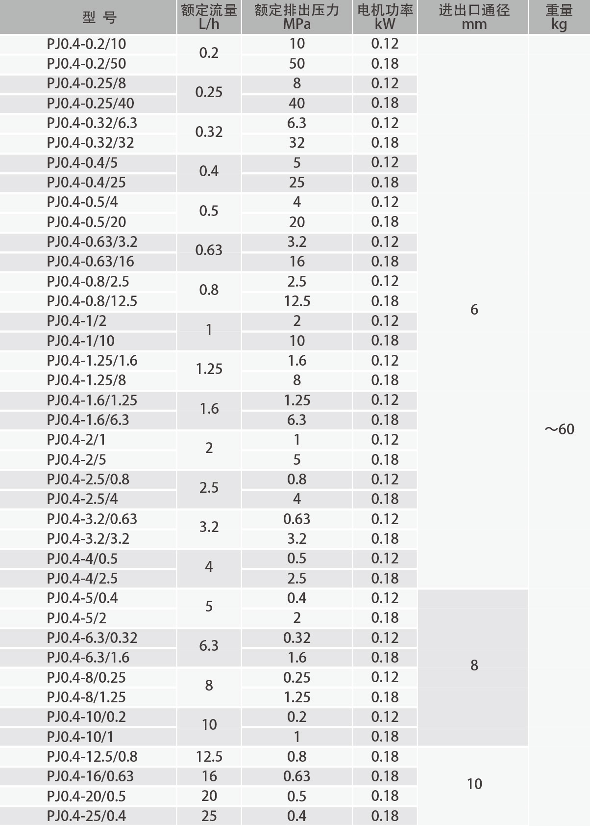 pj0.4-1.jpg